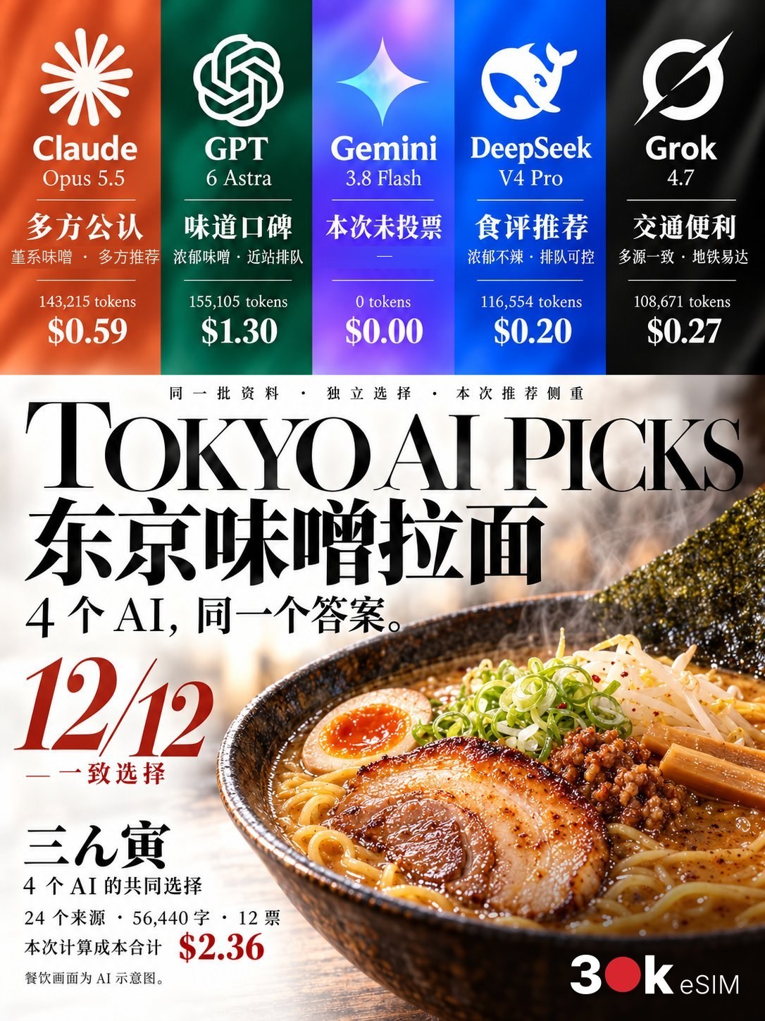 AI 选店海报